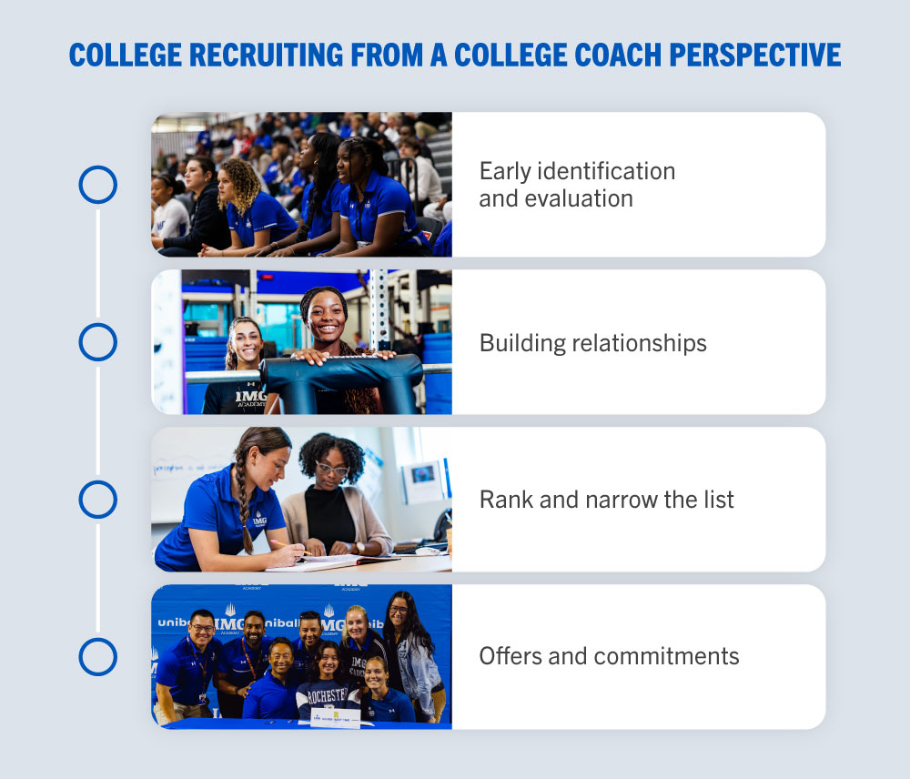 How college recruiting works for coaches How college recruiting works for coaches